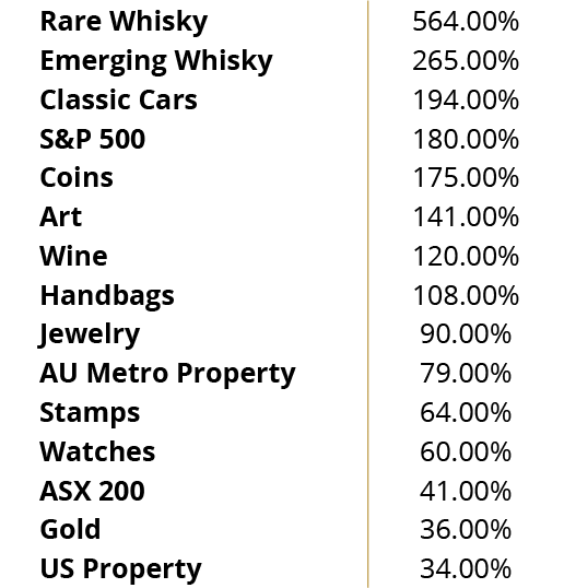 CaskX Whisky Investment Casks For Australia Investors